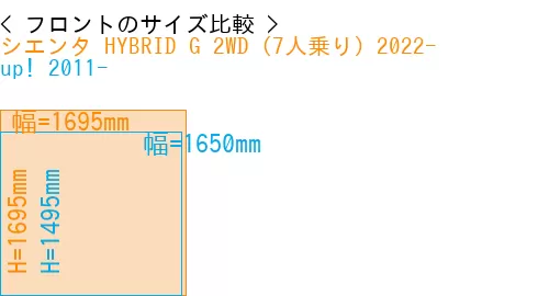 #シエンタ HYBRID G 2WD（7人乗り）2022- + up! 2011-